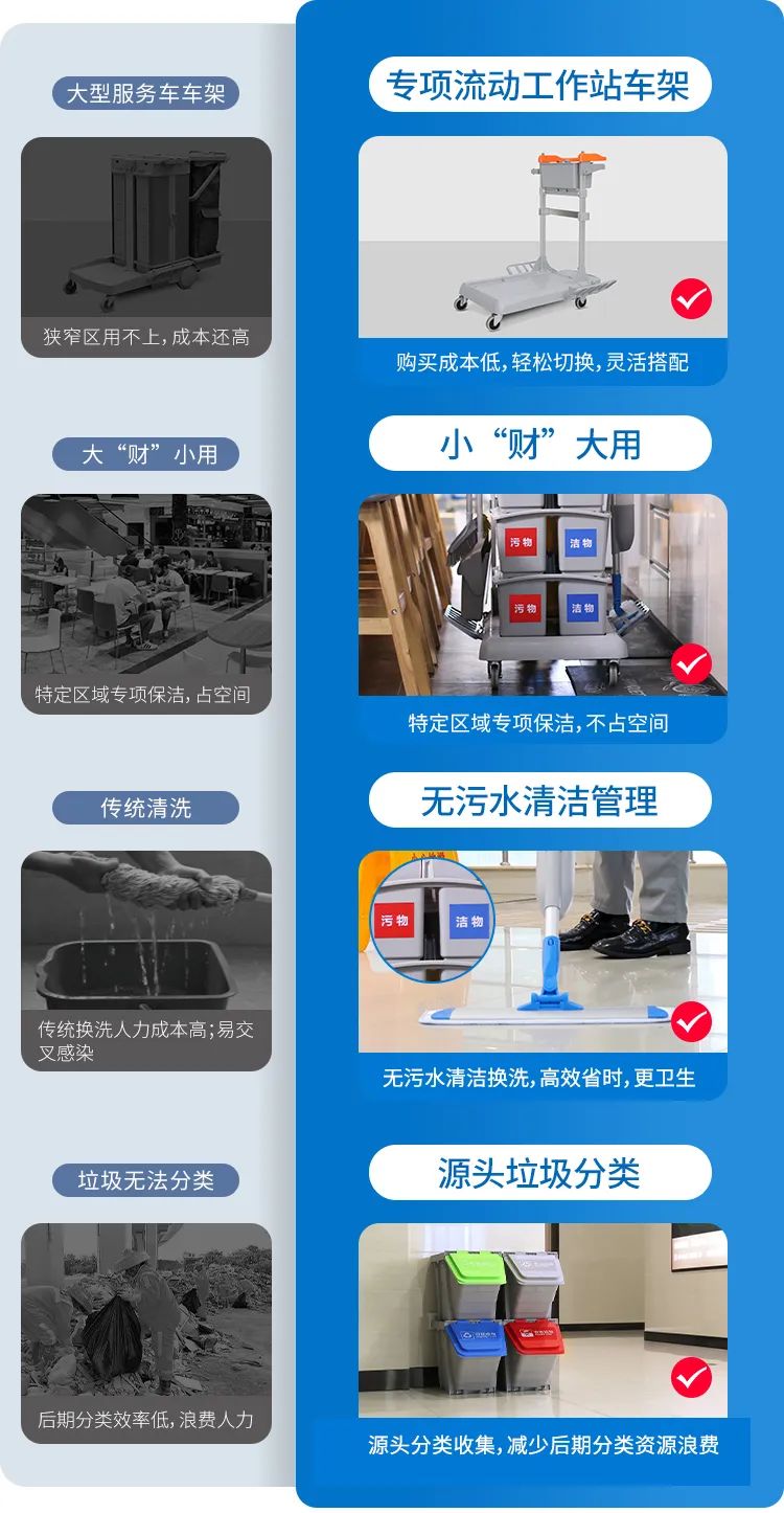 【新品】多元化的靈動型清潔服務車,小身材,大才能